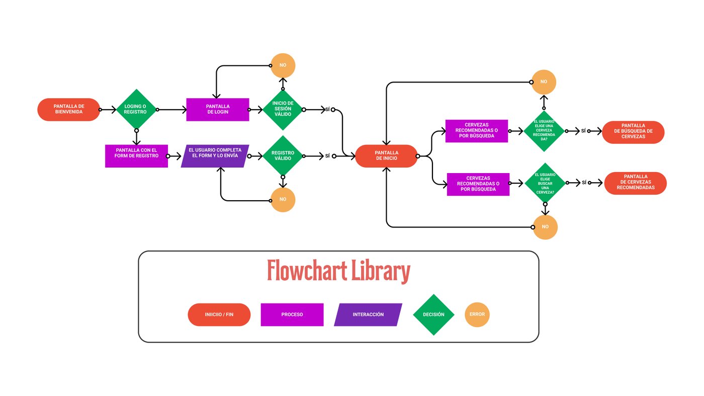 Flowchart del flujo completo de la app