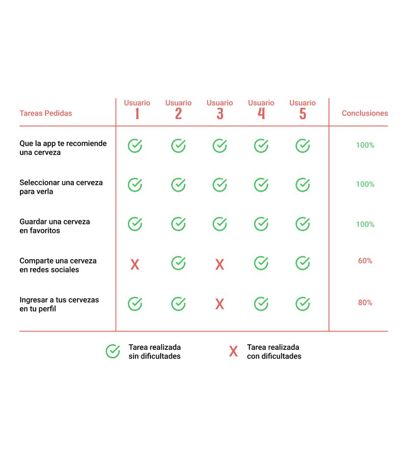 Sesión de testing sobre el segundo prototipo, iterado