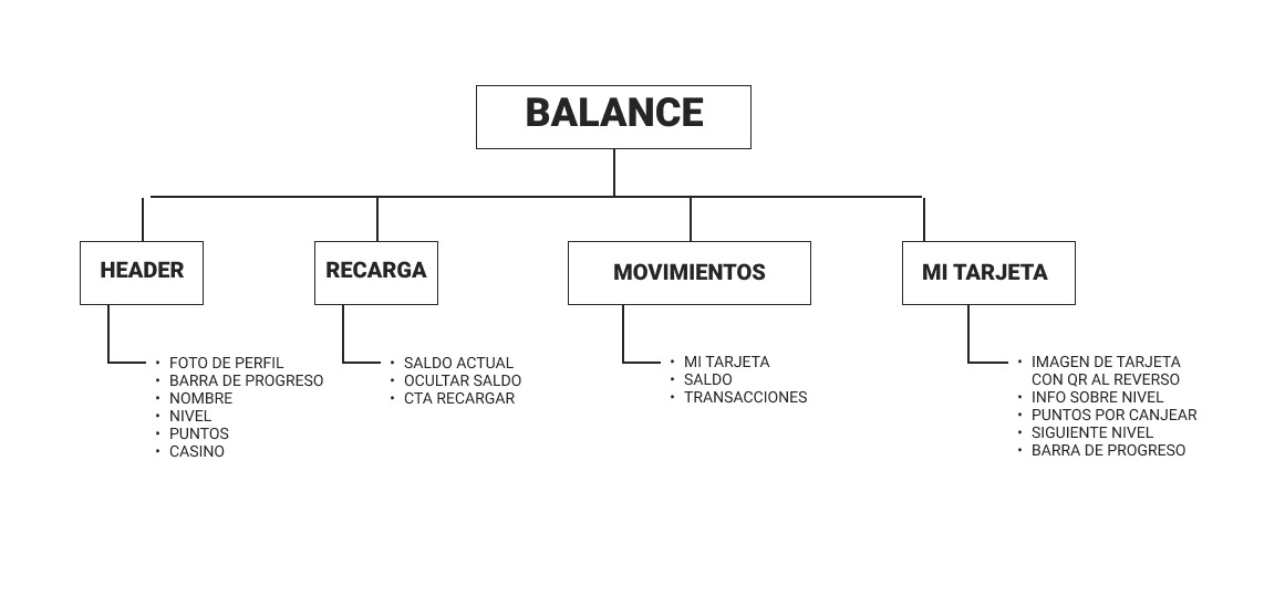 Arquitectura de información: balance