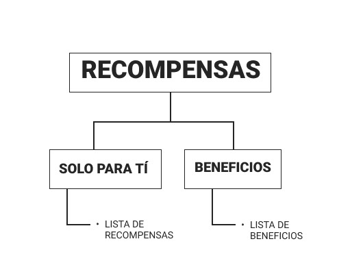 Arquitectura de información: recompensas