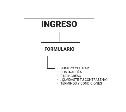Arquitectura de información: ingreso