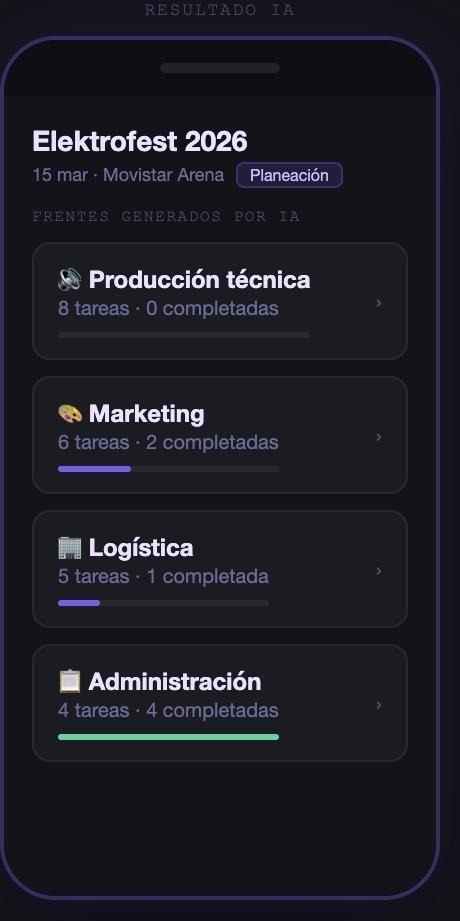 Frentes operativos generados automáticamente por la IA
